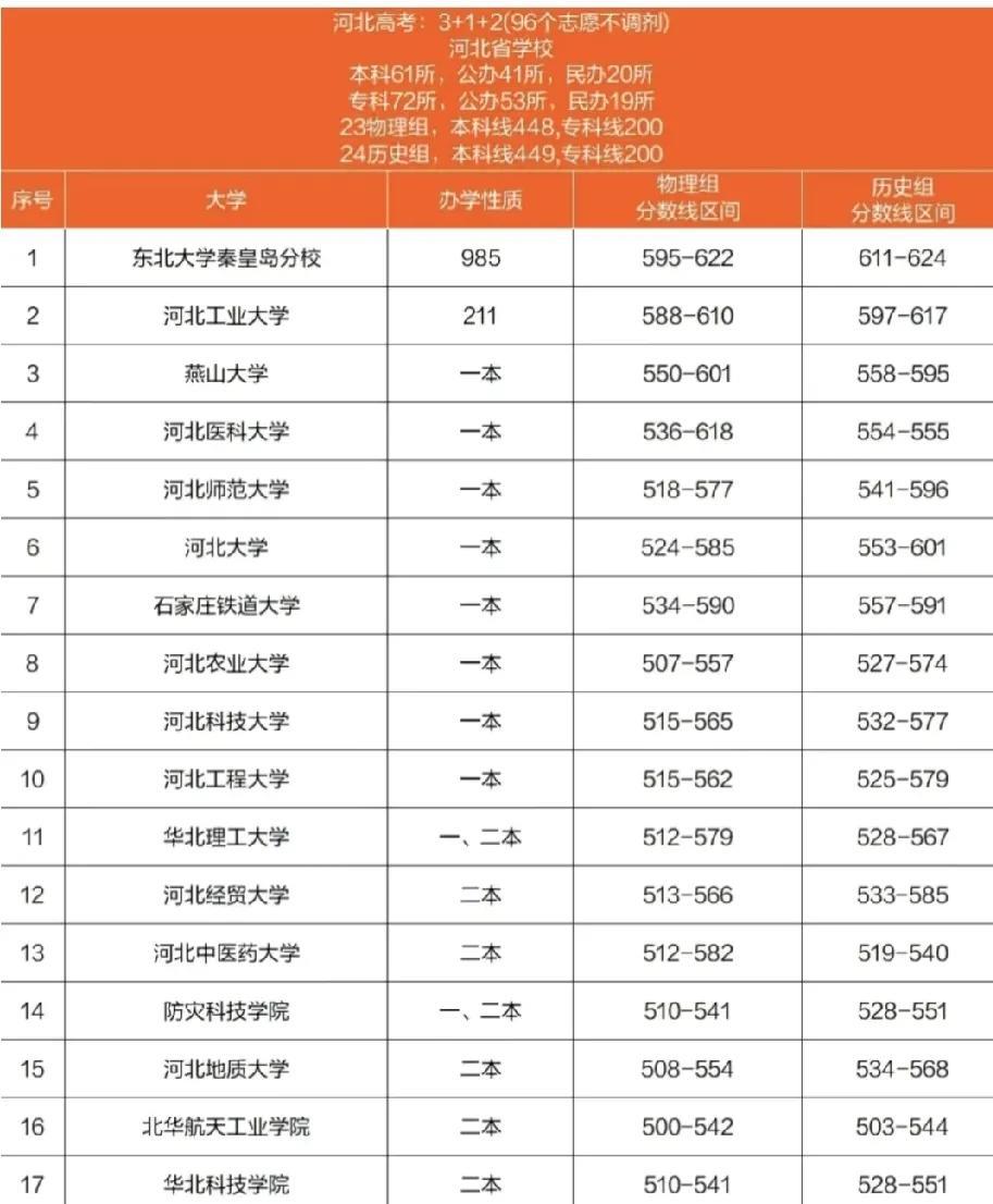 今年河北高考太卷了。邻居儿子考638分，排位六千多，正在闹复读。他妈不同意，说虽