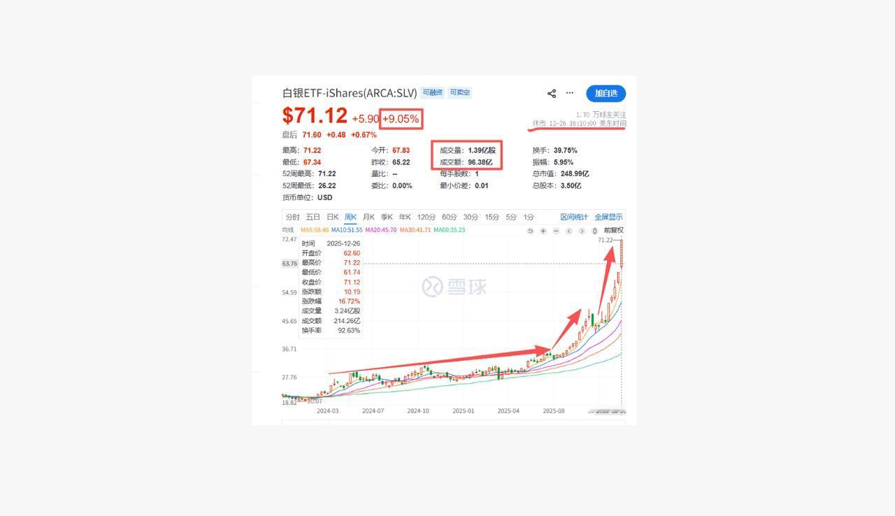 白银价格疯涨，最高能到多少？人心之细微幽暗，鬼神难测。人性之疯狂，同样如此。