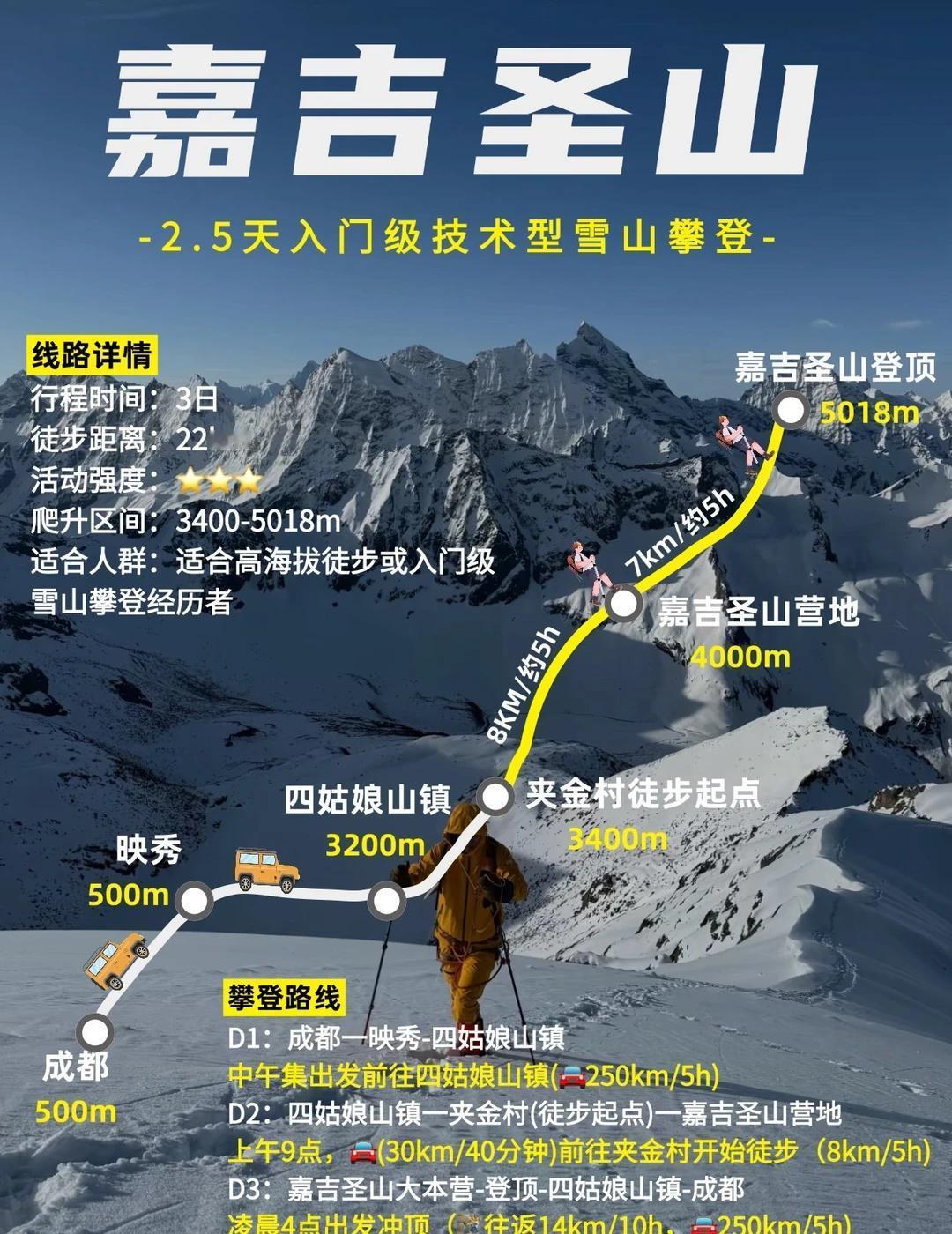 与风雪相拥于海拔5018m|1K+体验川西秘境人生真的应该有一次雪山攀登体