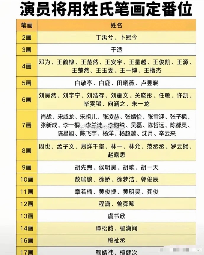内娱阿三的种姓制排名表来了