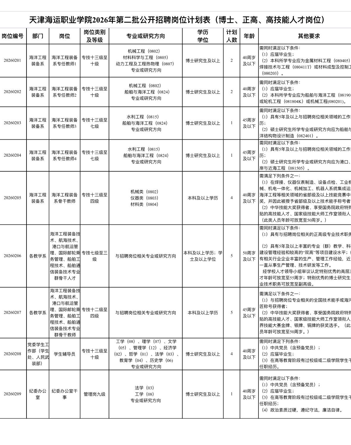 天津海运职业学院招25人！博士/正高/高技能人才岗🏫单位名称:天津海运职