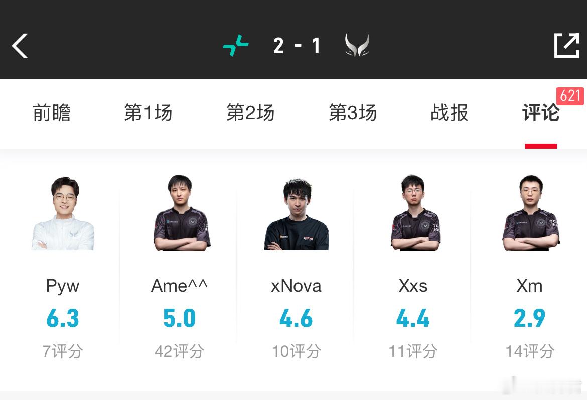 XG对阵PARI赛后评分，Pyw最高，毛哥最低分dota2dota​​​