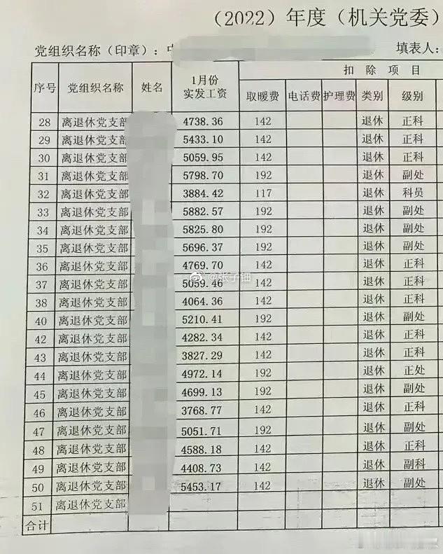 体制内不同的城市，同一个城市里面不同的单位，退休工资的差距能达到好几倍。举个很