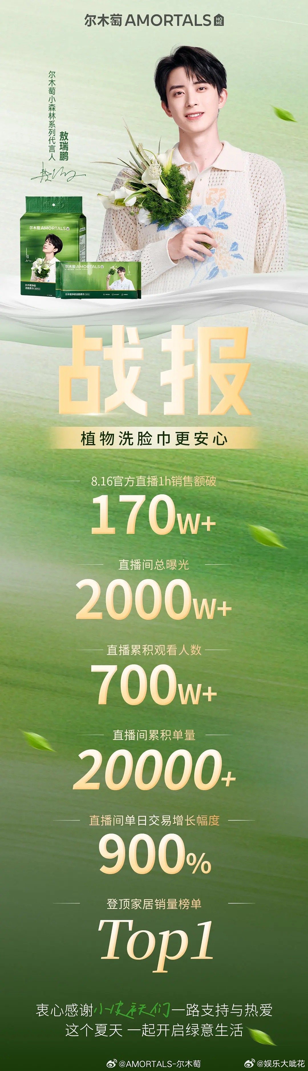 敖瑞鹏今年真的有效播剧了！敖瑞鹏尔木萄直播官方战报来了，直播1h销售额破170w