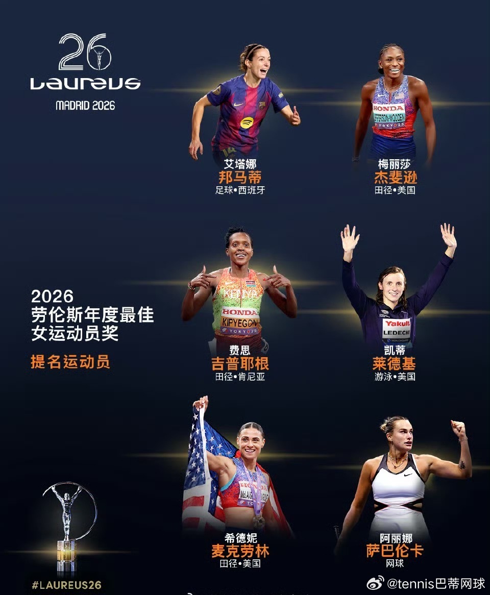 萨巴伦卡入围劳伦斯最佳女运动员提名！六位杰出女运动员被提名2026年劳伦斯世界体