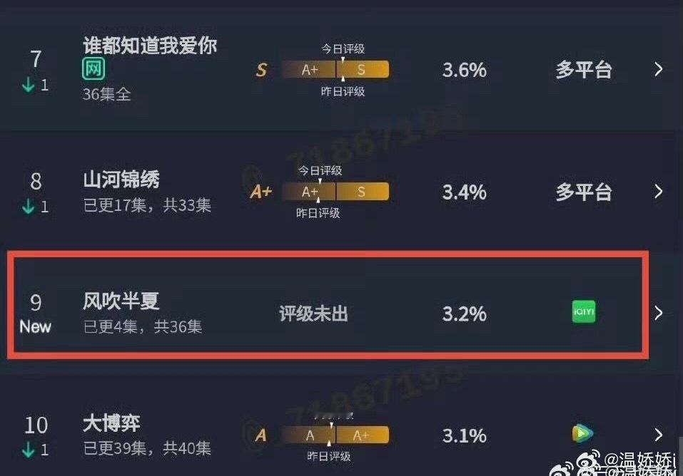 不知道在嘲什么​​​