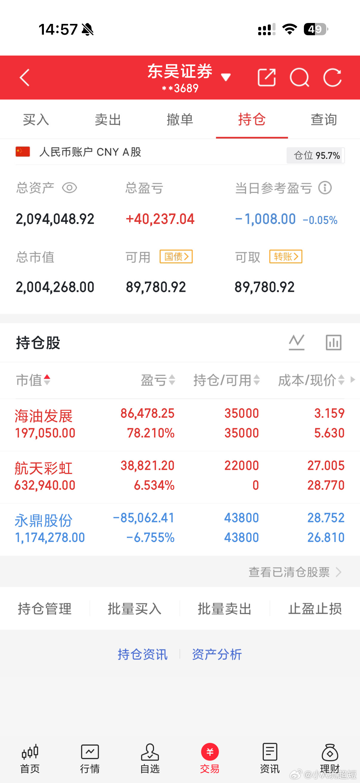 3.4/作业记录📝入：航天彩虹持：海油发展/永鼎股份特别声明：这只是小A个人的