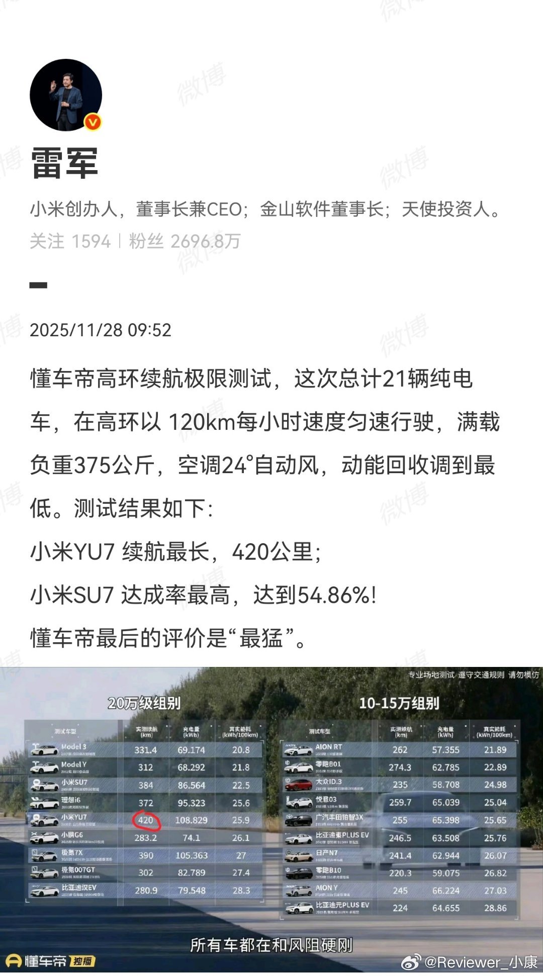 懂车帝测试，特斯拉能耗遥遥领先。国产新能源品牌，小米YU7、SU7、理想i6属于