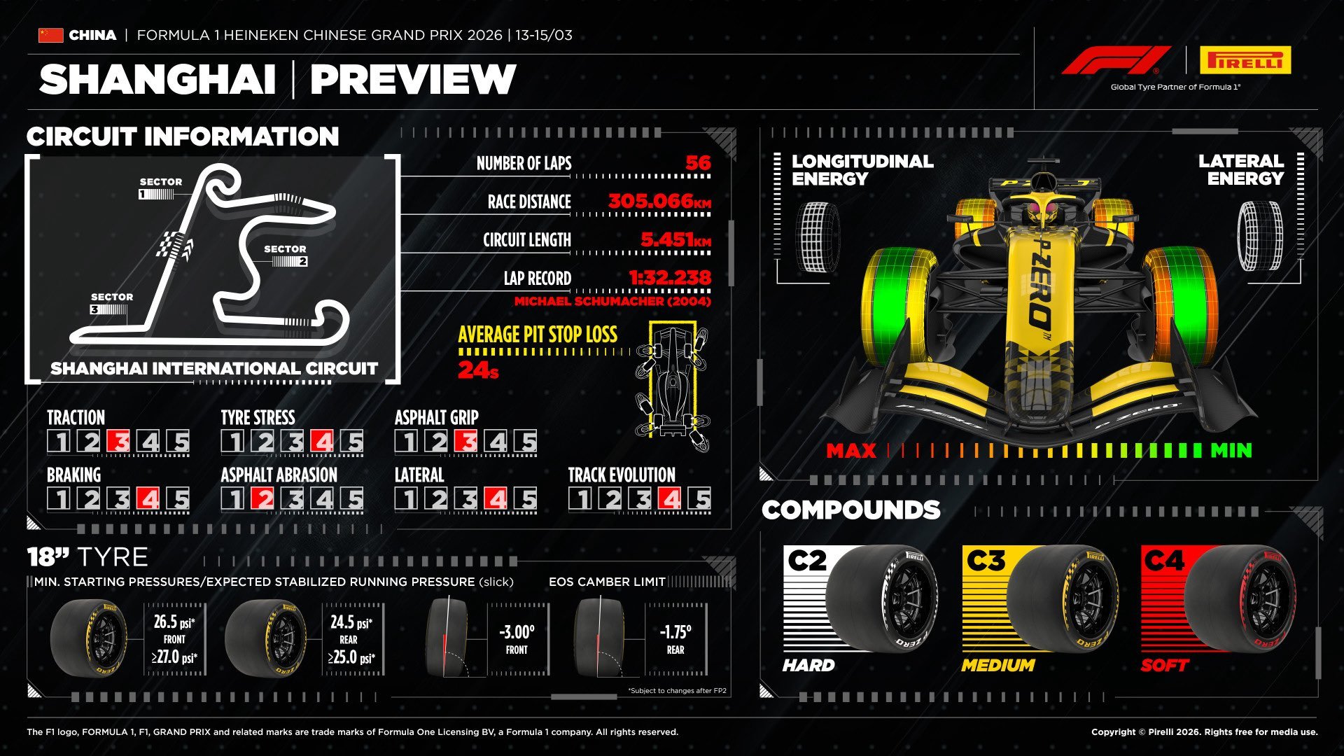 F1中国大奖赛本周迎来背靠背比赛周，同时还有冲刺赛环节！本周末中国大奖赛的轮胎