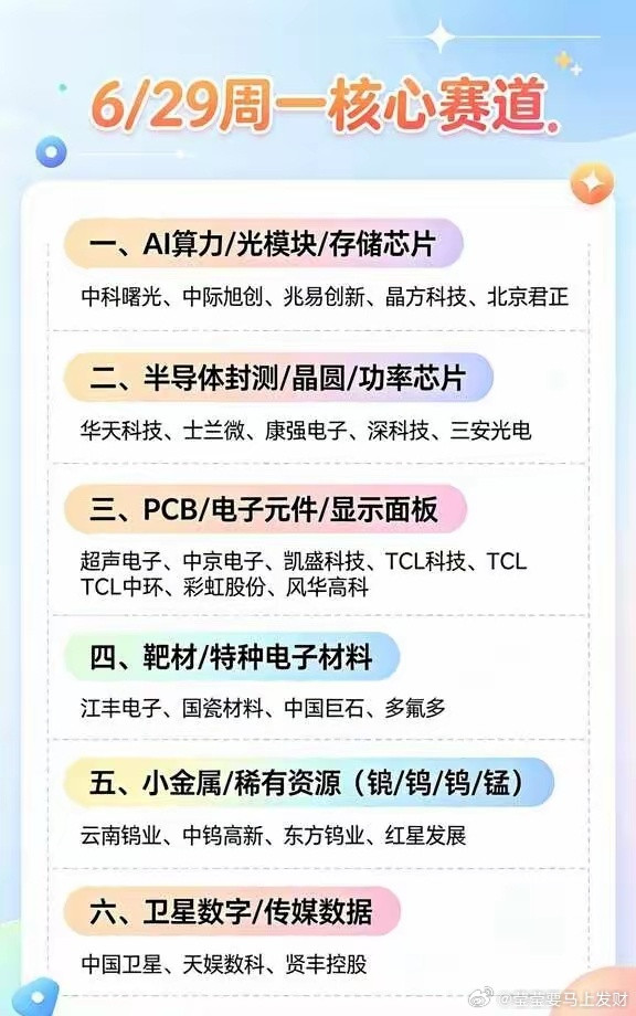 🔥6.29周一六大核心赛道梳理覆盖AI全产家人们，整理出6月29日周一六大核