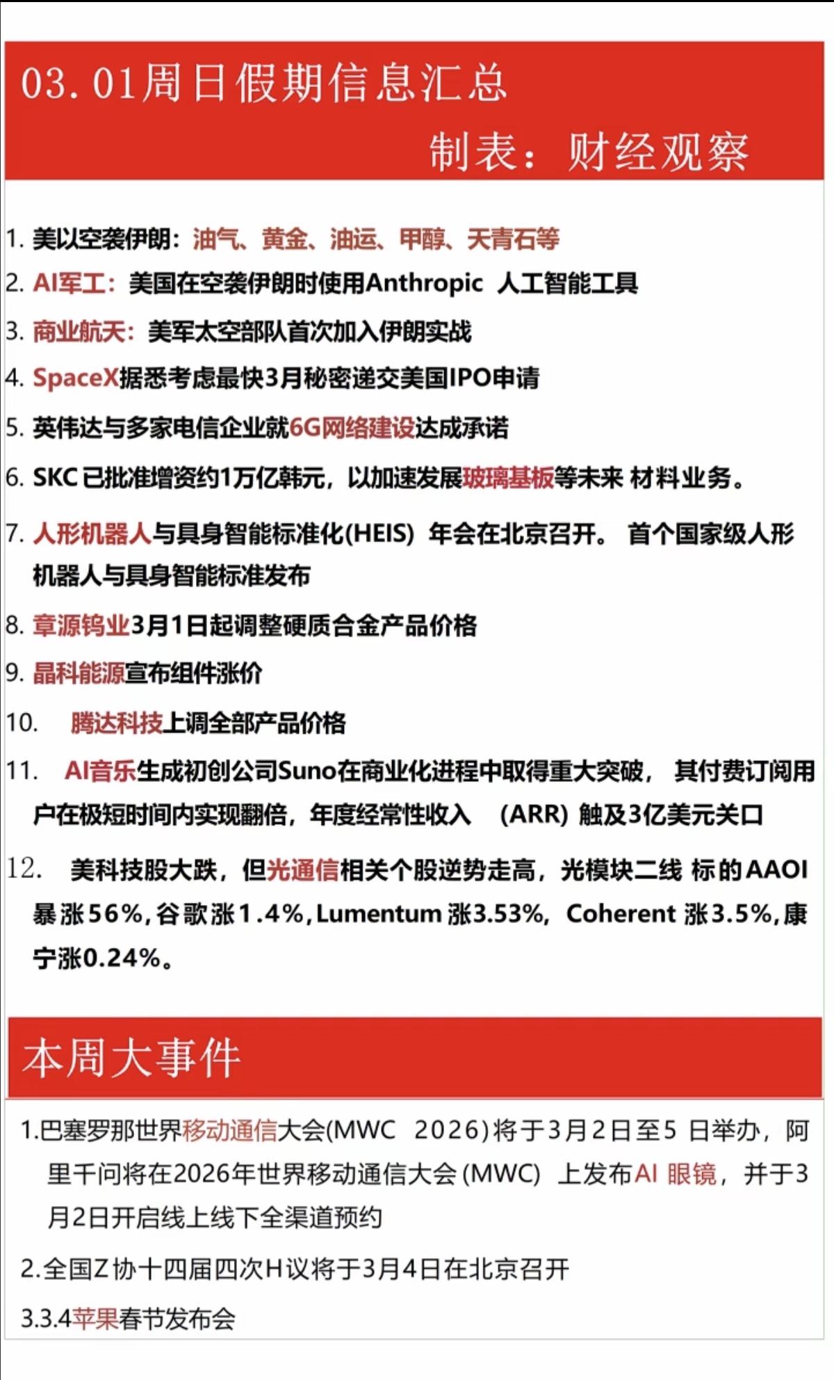 3.2周一财经热点事件汇总！1.空袭伊朗：油气、黄金、白银、化工2.人