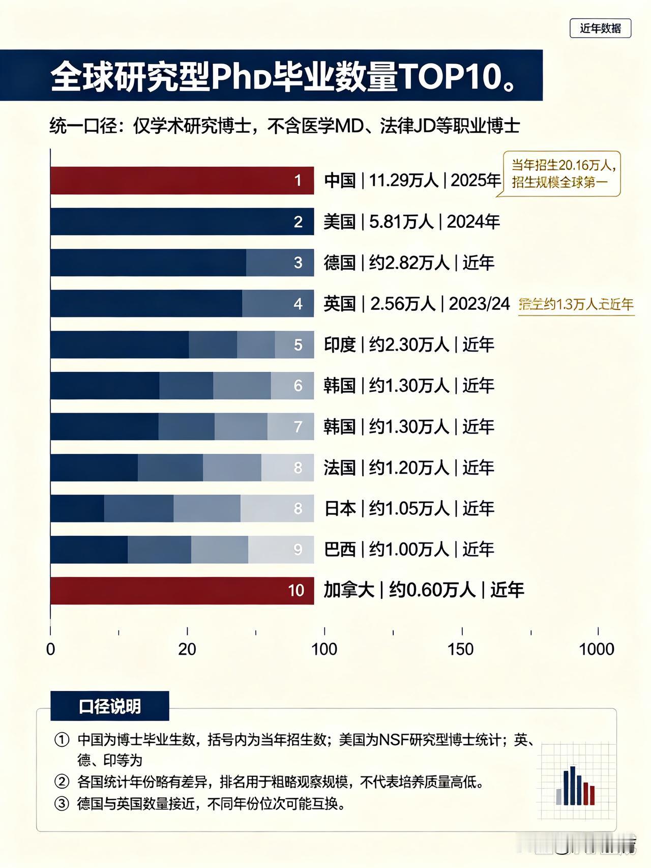 留学圈常讨论含金量有争议的本科、硕士项目，也就是大家口中的“水本”、“水硕”，却