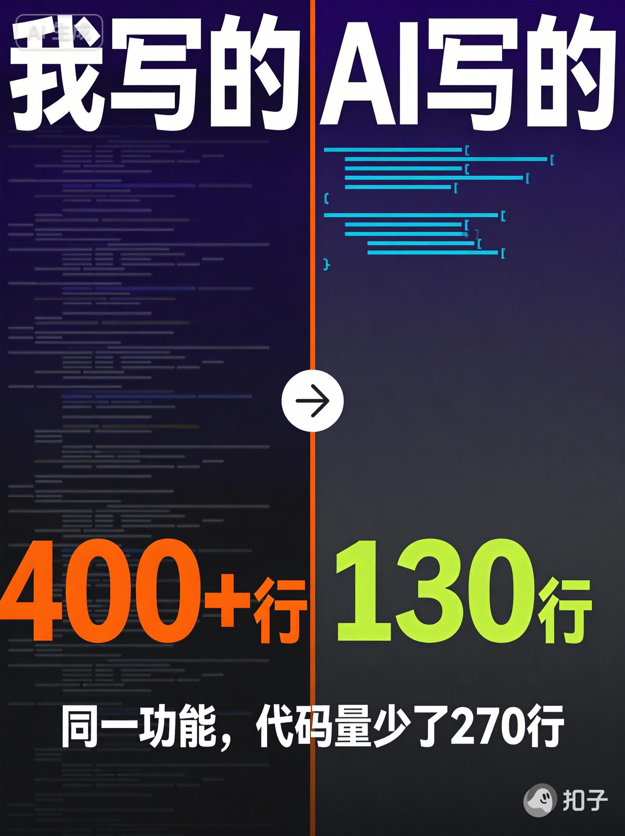 干了五年的程序员，让AI写了段功能代码，review了半小时一个bug没挑出来。