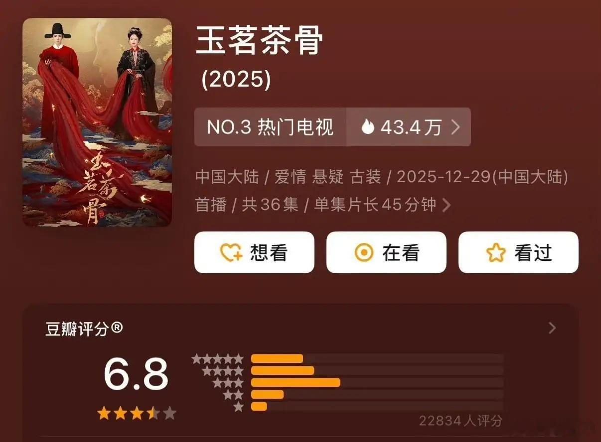 别再骂演员扛不起剧了。侯明昊用自己打了所有人的脸。《玉茗茶骨》豆瓣卡在4.8分，