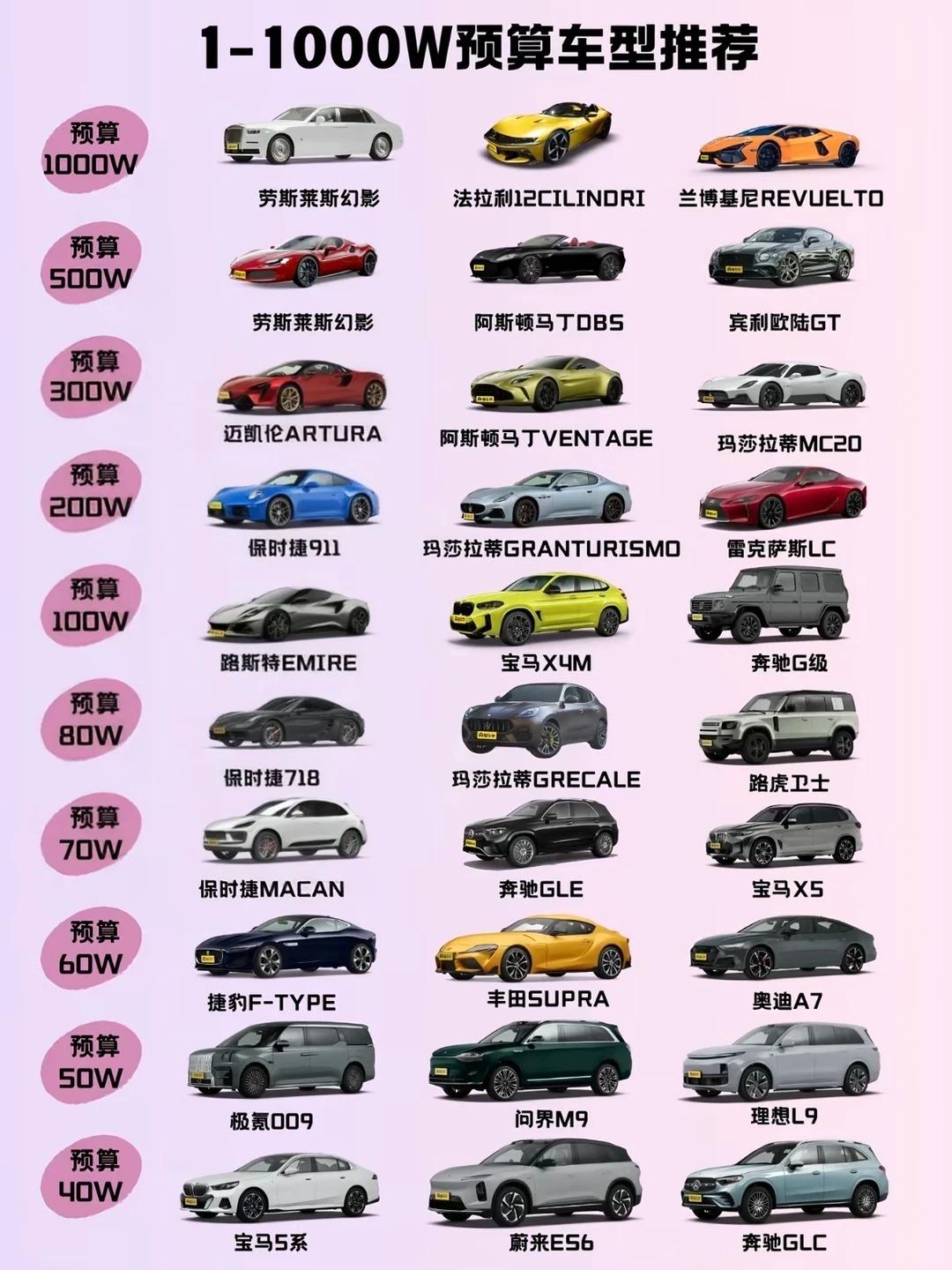 1万-1000万全价位车型选购定位1000万｜顶级奢享超豪劳斯莱斯