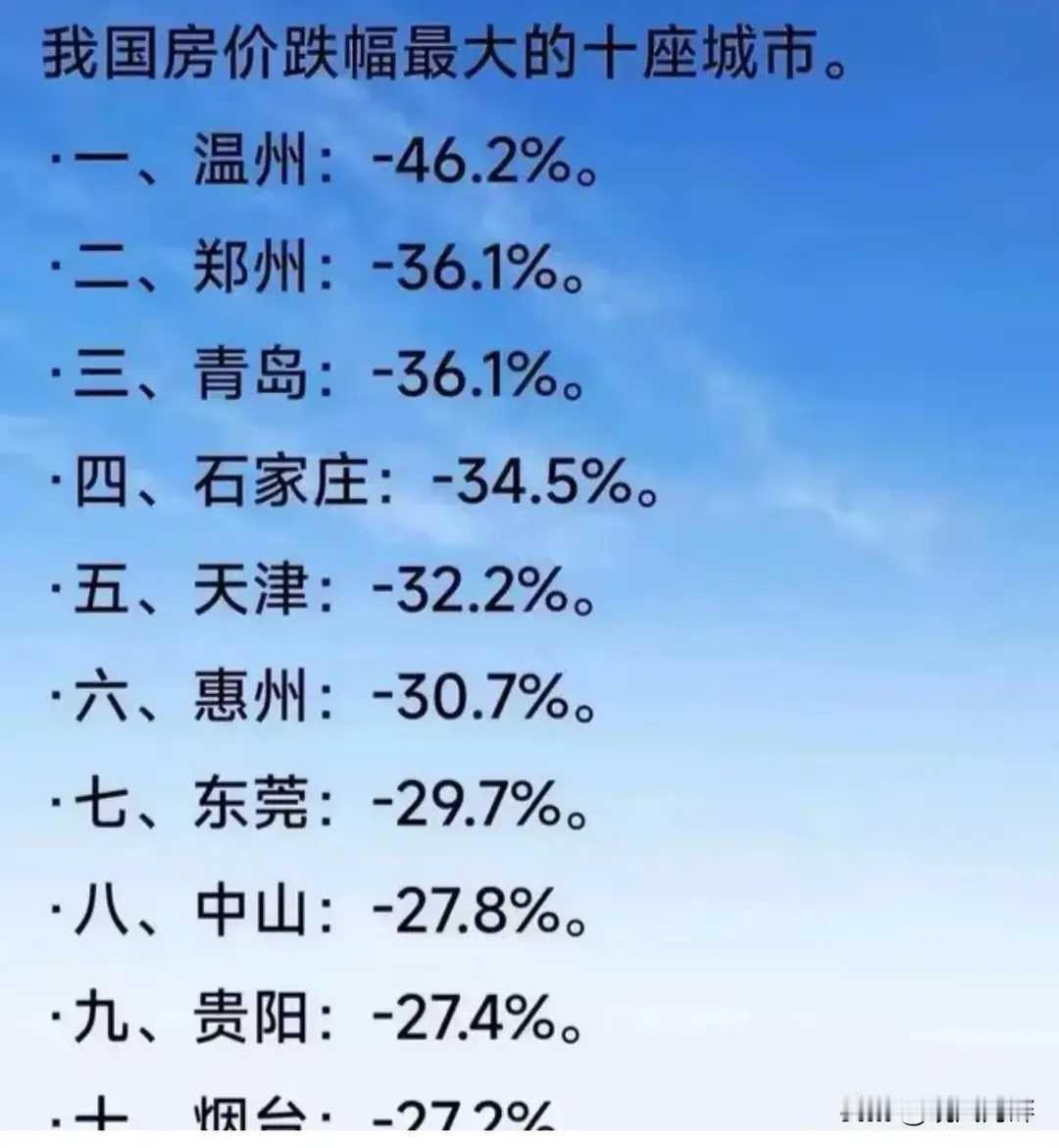 2025年6月，重点城市二手房市场变化不小，十座城市二手房价格全跌。武汉、南京跌