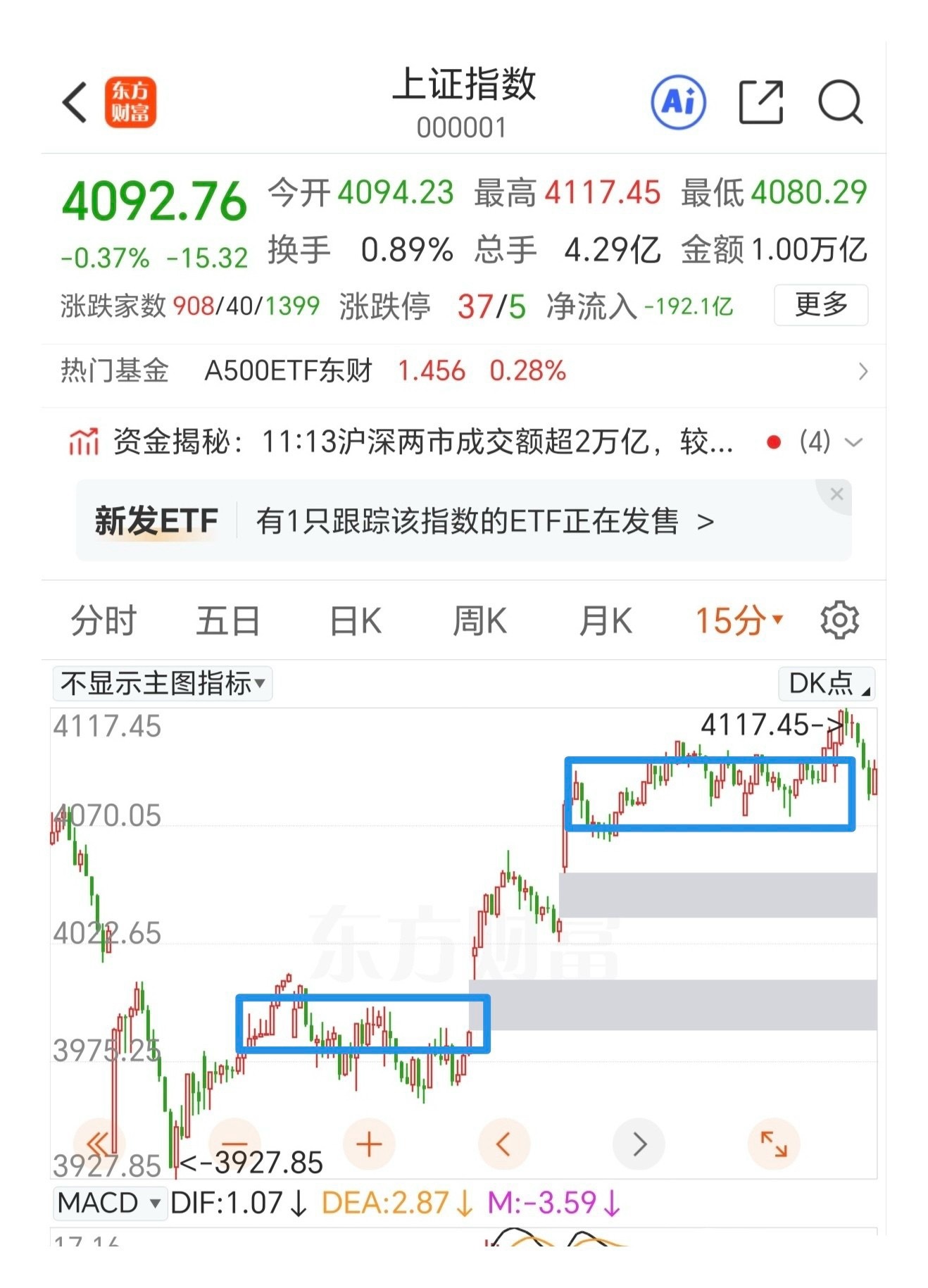 静待尾盘杀跌。不得不说这个离开段走出来的力度有点弱，回踩又进了中枢，下午就看反抽