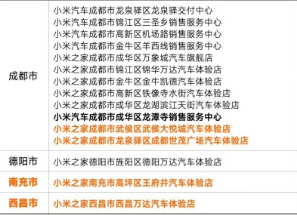 看了下四川新增的小米汽车体验店，有西昌了，距离我219公里，还是不方便