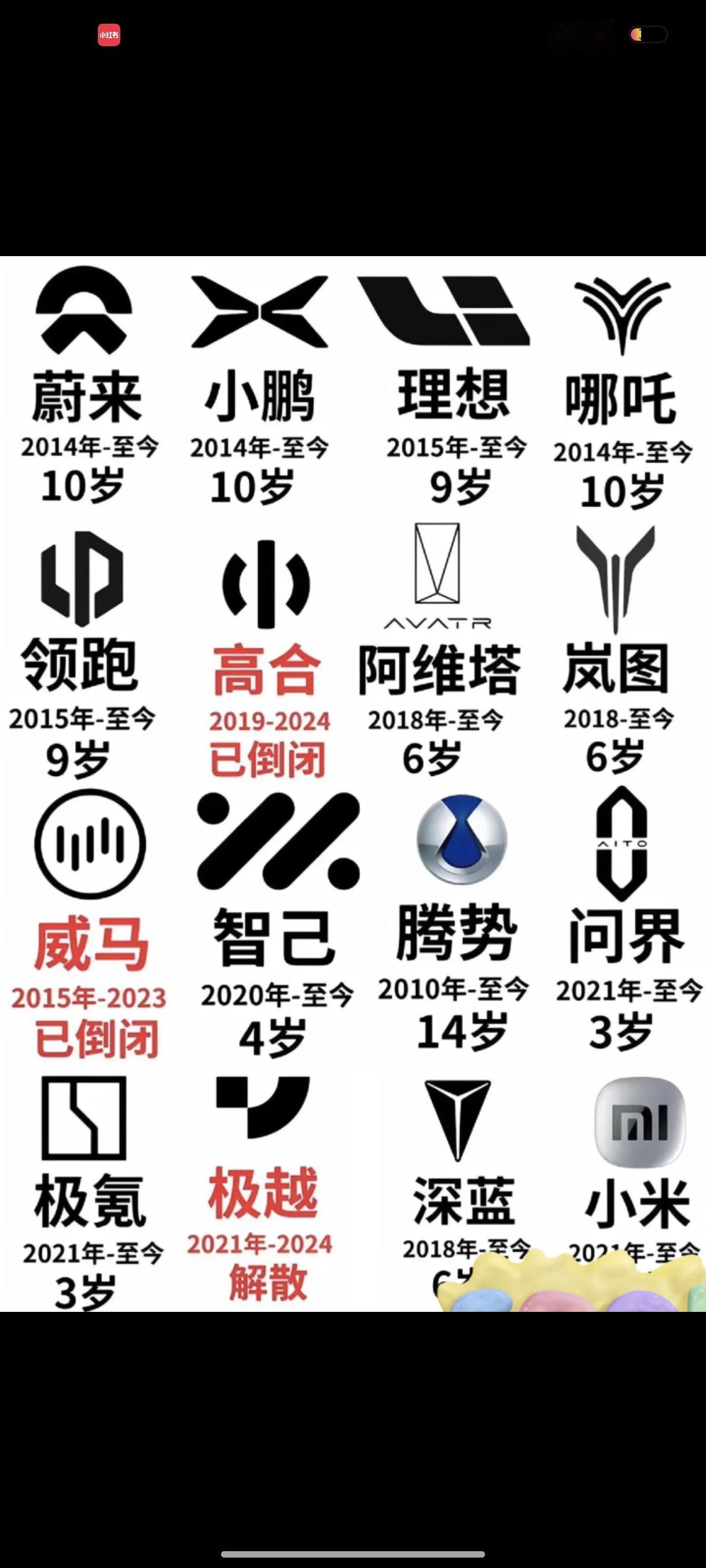 中国🇨🇳新能源继续加电：哪个品牌第一呢？威马:我不服我复活了!能活几天咱