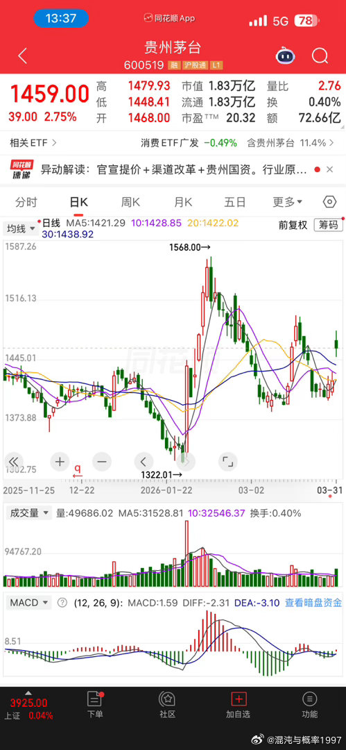 茅台是真的很久没跌了
