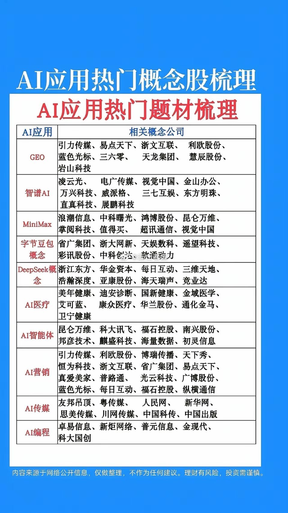 就在今晚AI大模型、智能体迎多重利好催化国内这边，多款手机本地大模型全部完成合规