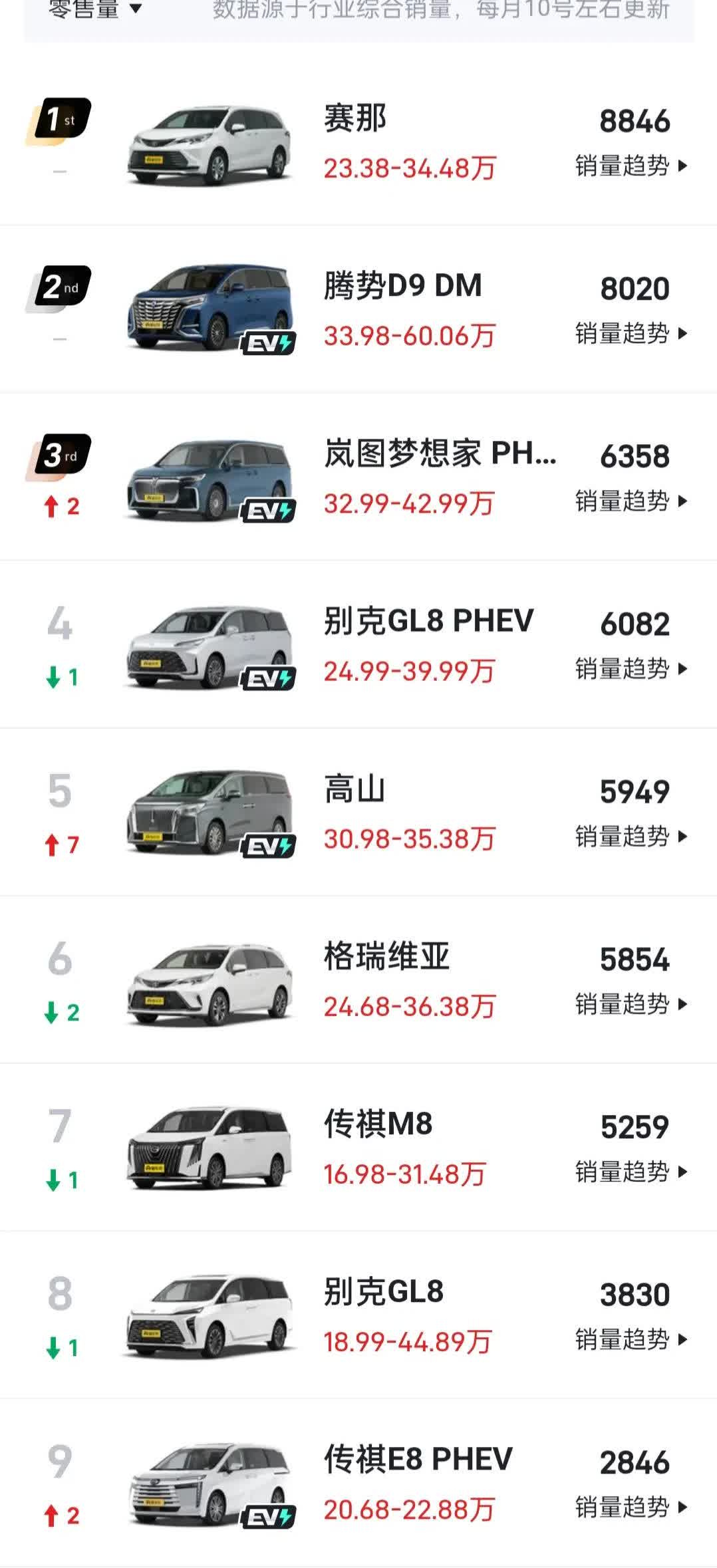 从月销10000的到不足三千，比亚迪夏失败的原因，我认为在于名字，在中国做生意的