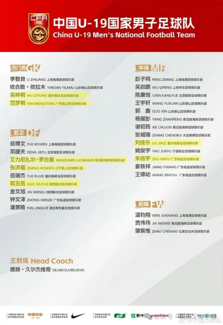 中国U19国青队，广州恒大足校成了最大赢家！中国足协公布了U19国青队成员名