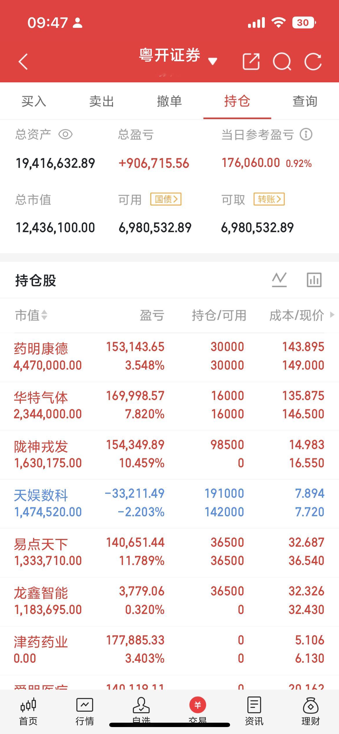 光刻胶2026半年报预增10家核心企业1、奥来德（增速492%–603%）定位：