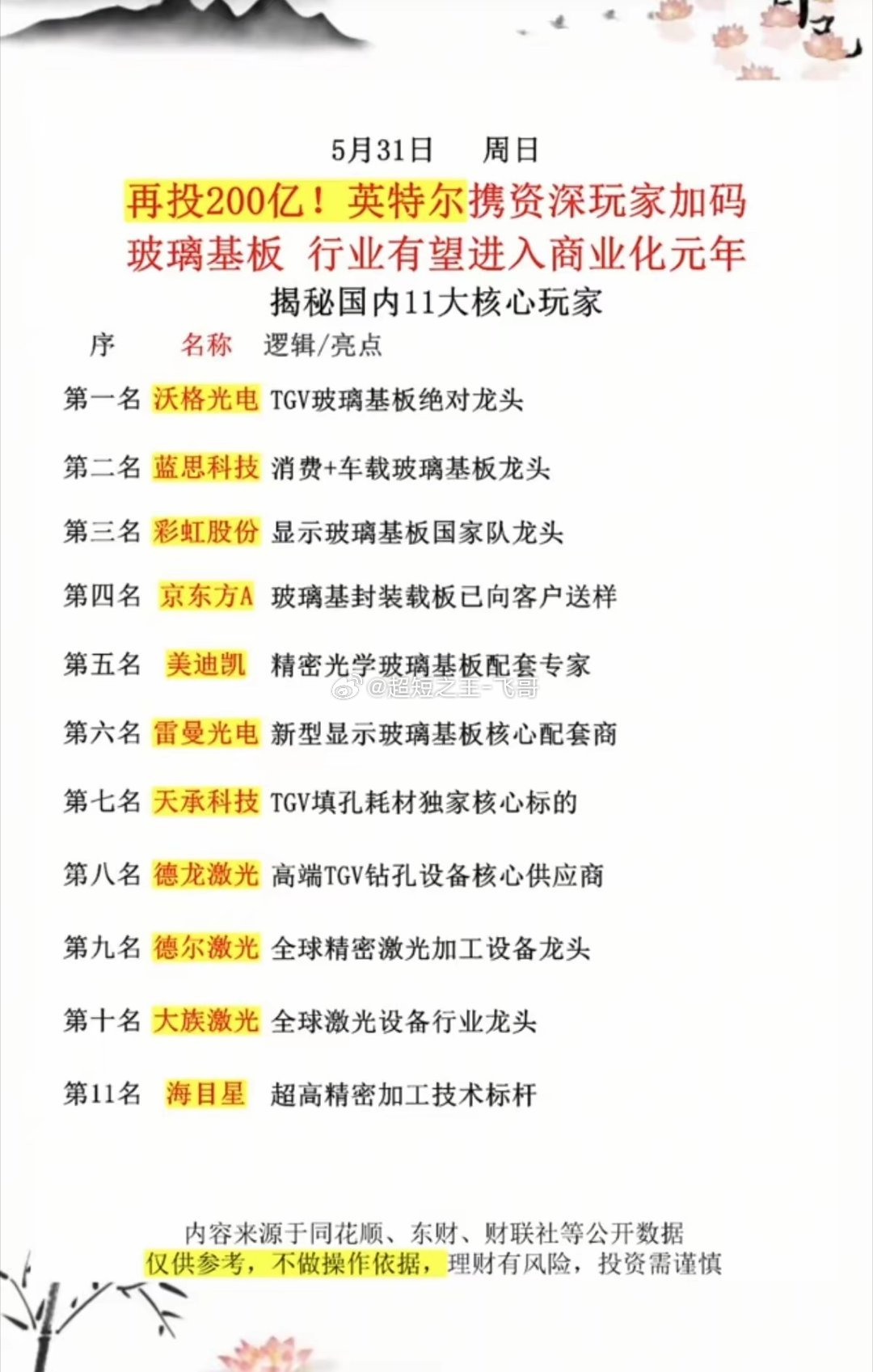 玻璃基板：英特尔加码200亿！行业有望迎来商业化元年！国内相关核心龙头关联股整理