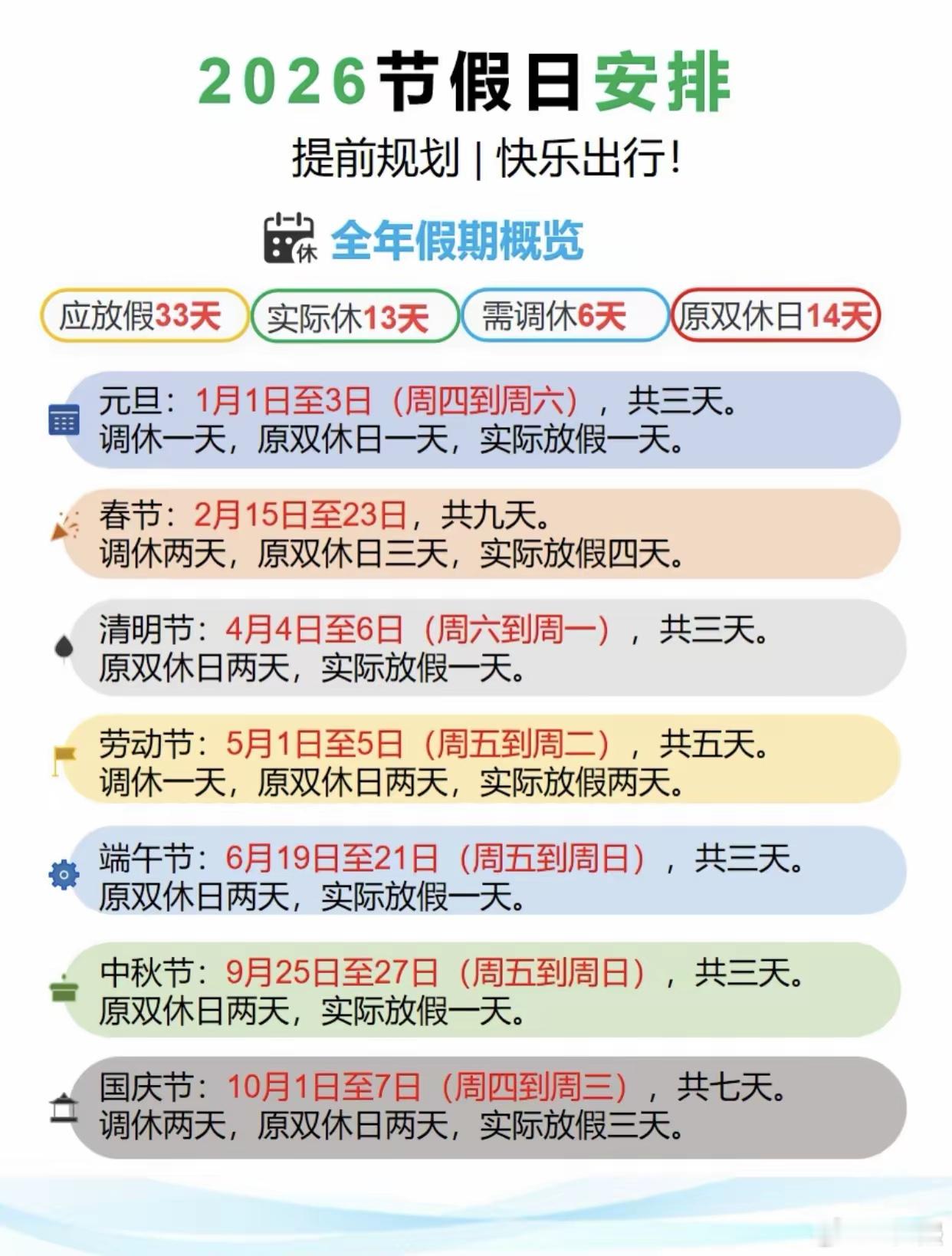 不愧是马年，一上来就给了个超大下马威。今年的节假日，清明、五一、端午、中秋、国庆