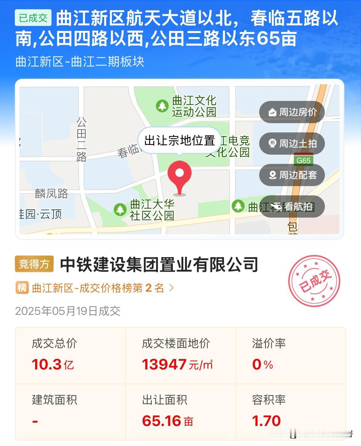 曲江再出地王一宗就在今天，西安土地市场迎来重磅消息！曲江成功出让一宗65亩住宅