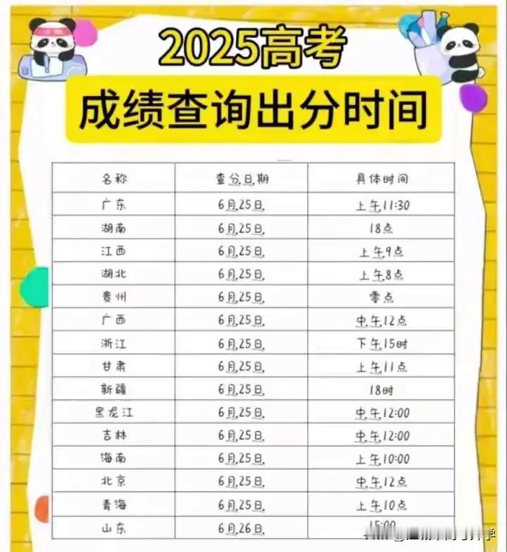 全国高考出分都是25号，时间却还不相同！最早的有0点出分的，最晚的要等到下