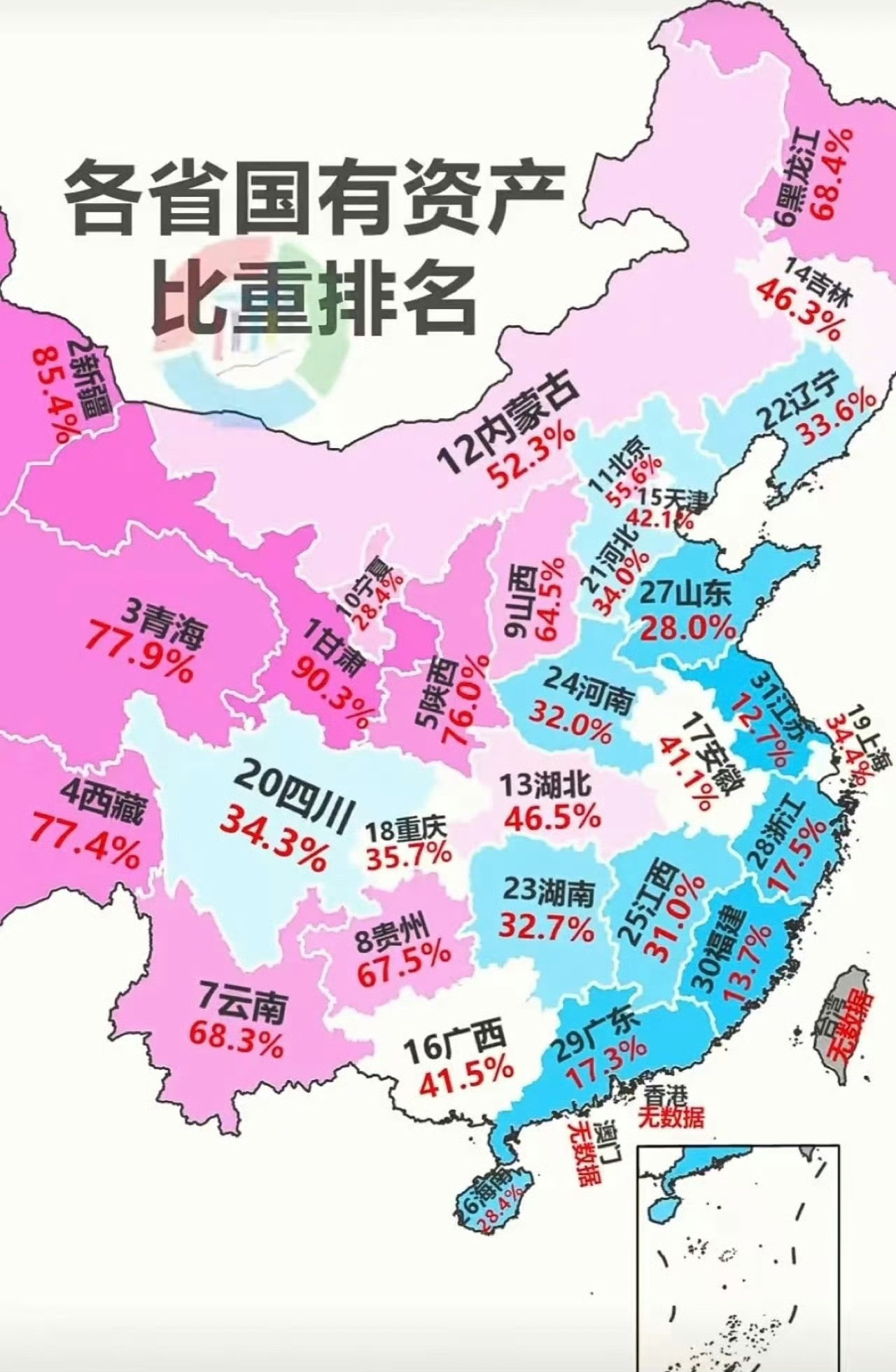 中国各省国有资产比重和经济发展水平，似乎有一定关联……​​​