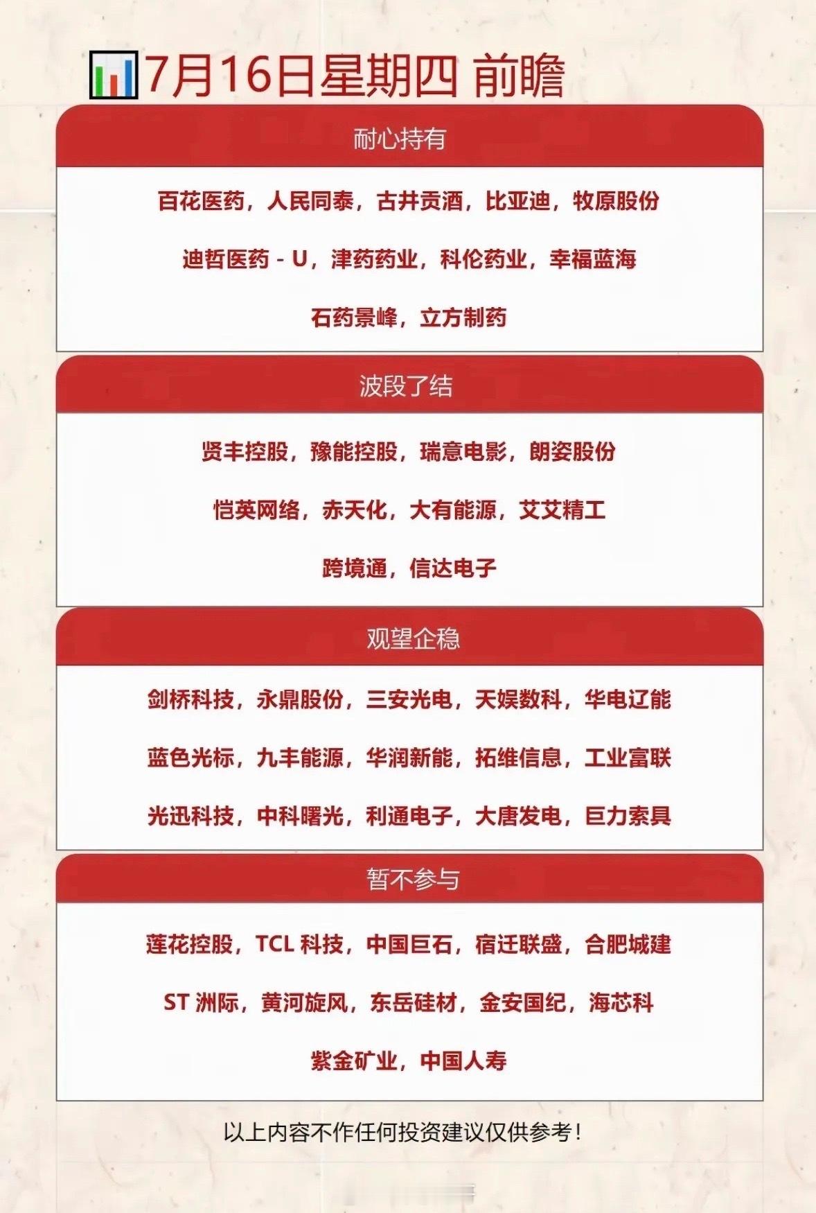 7月16日股市前瞻7月16日，耐心持有，波段了结，观望企稳，暂不参与！7月16