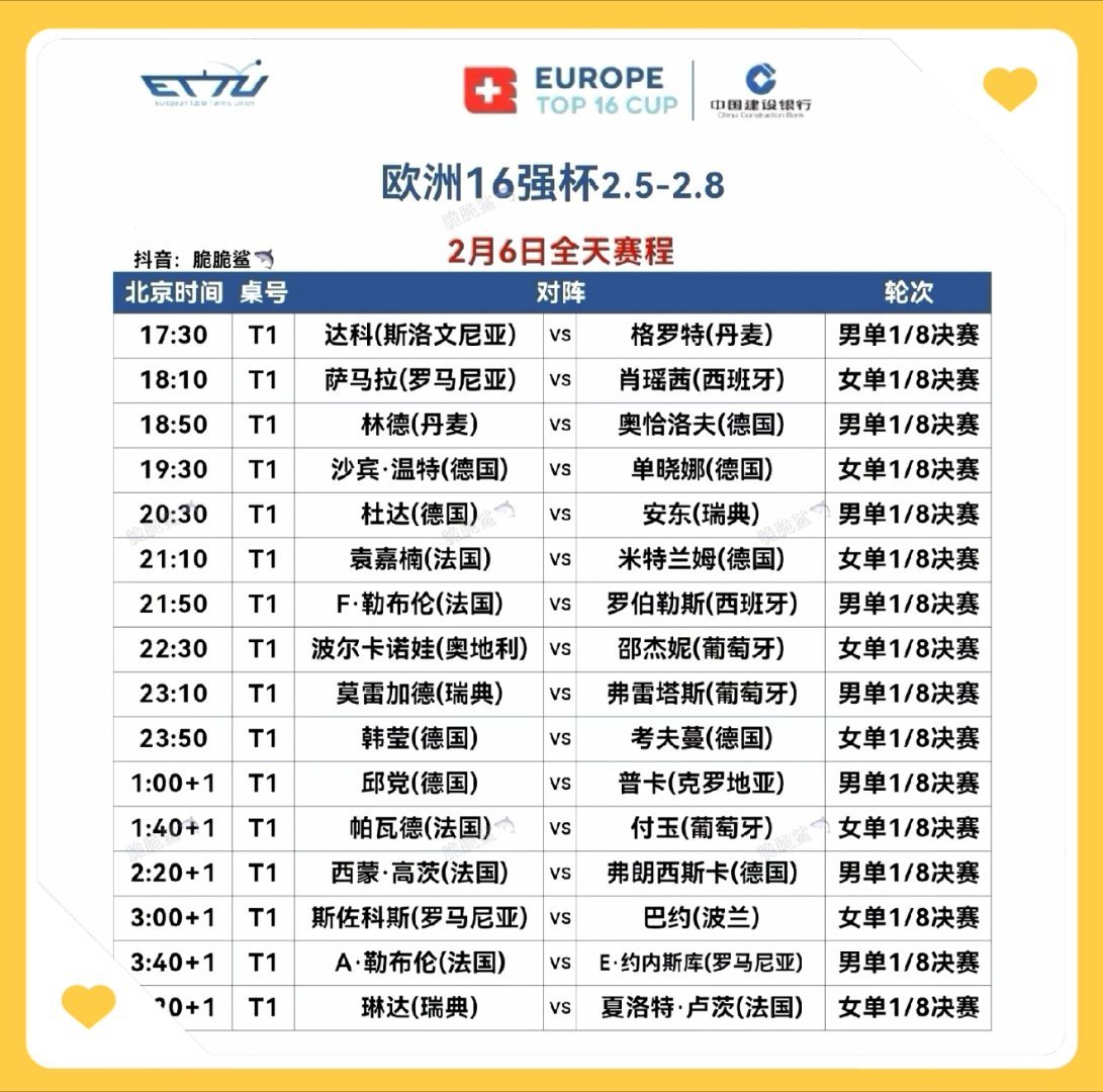 看欧洲16强杯上优酷2026乒乓球欧洲16强杯2月6日赛程小莫、小弗、大小布、奥