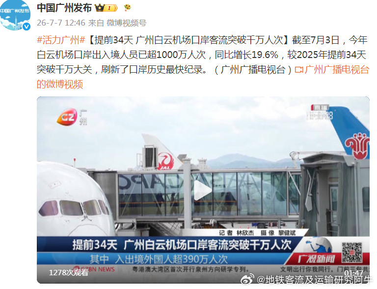 【广州白云国际机场提前34天广州白云机场口岸客流突破千万人次】截至7月3日，