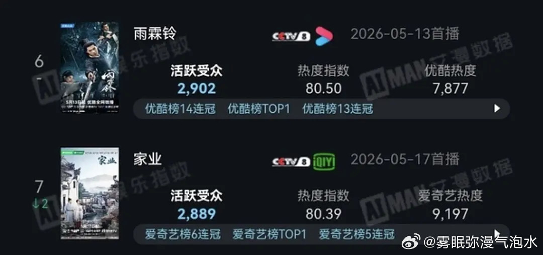 这是不是说明🥝9000=👖7700