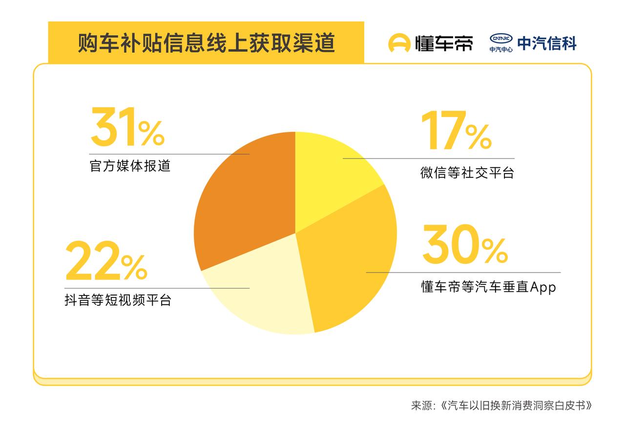 2026年换车风口已来，抓住以旧换新就够了2026年想要买车换车，一定要抓
