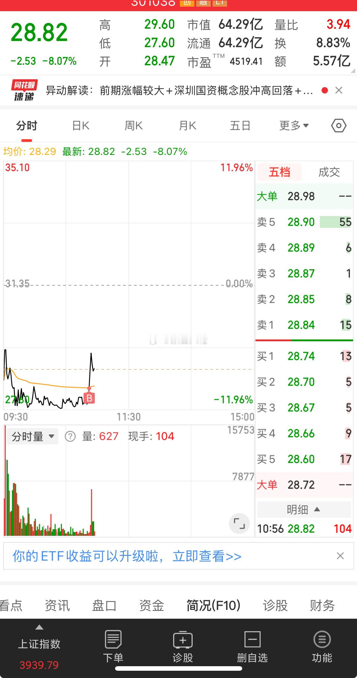 低吸一支，深水规院！兄弟们，178！！！​​​