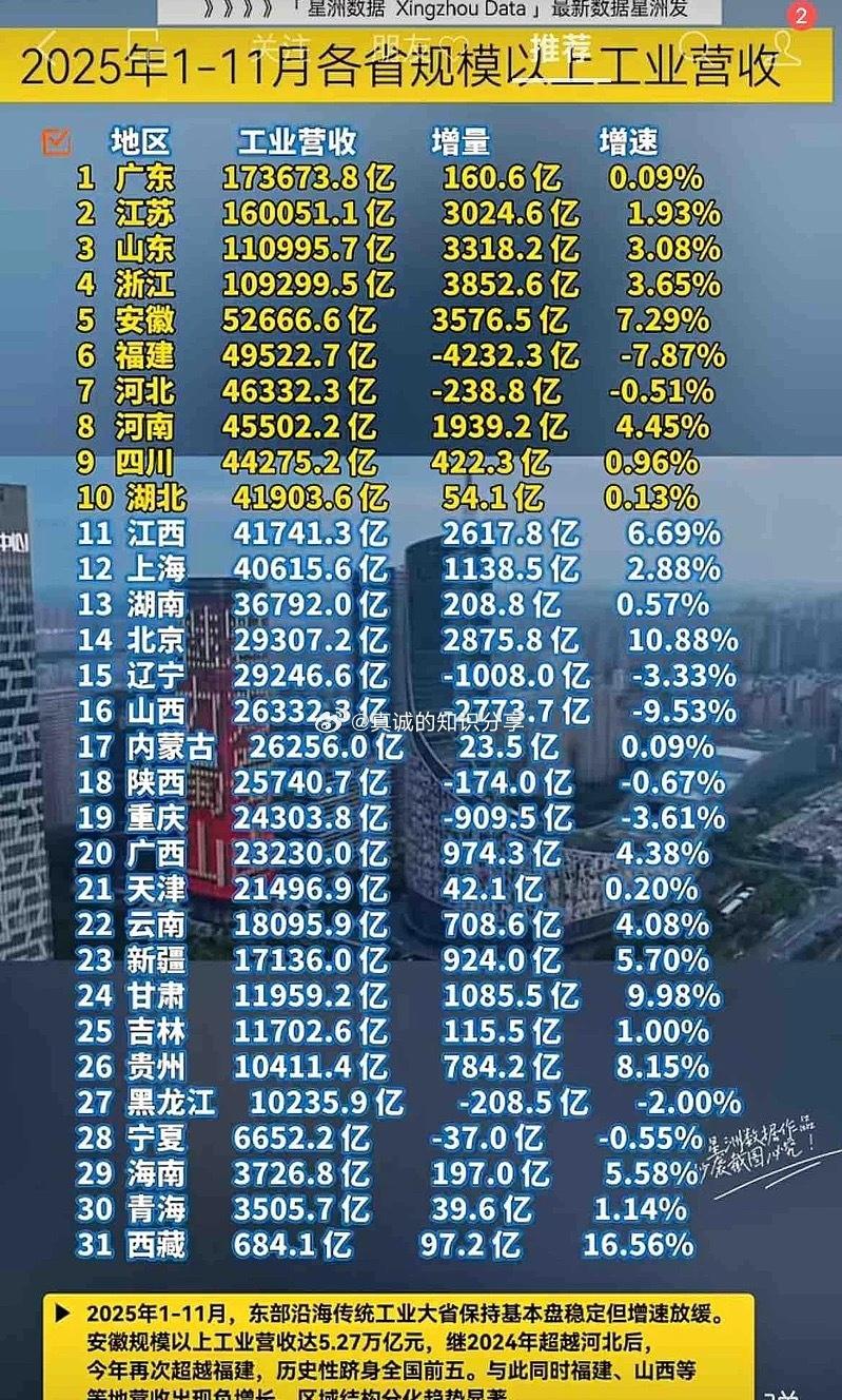 里面哪些差不多接近真的，哪些是假的，考验的是社会经验、判断力等等。不过有啥说啥：