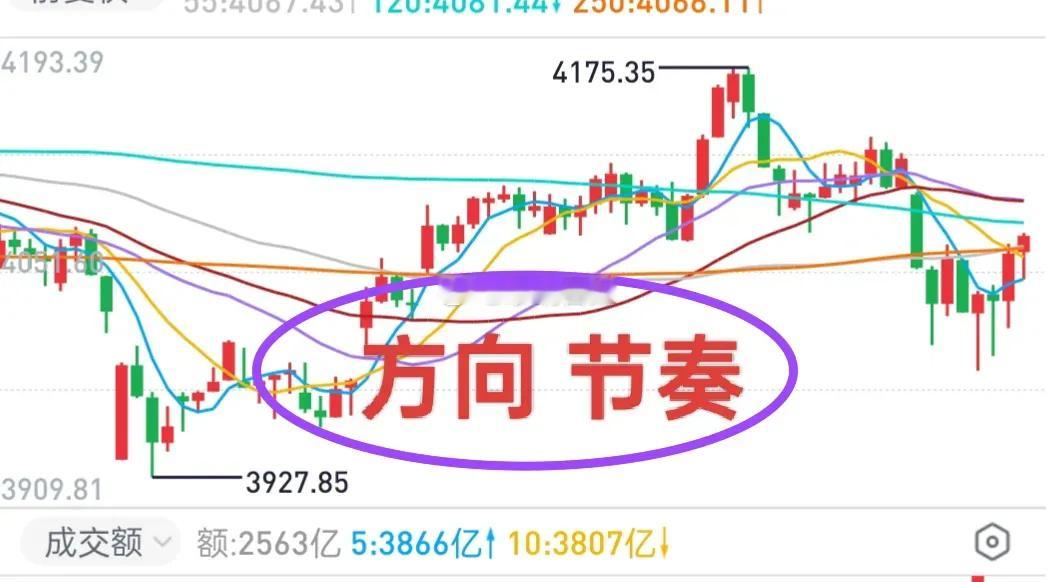 早评：大盘反弹而已，暂时不要想太多！后市还会有回踩，大概1~2天吧。有没有发现一
