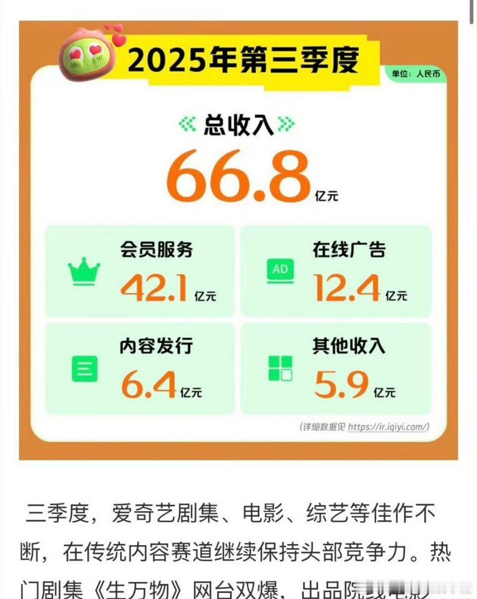 杨幂刘诗诗新剧登上平台财报