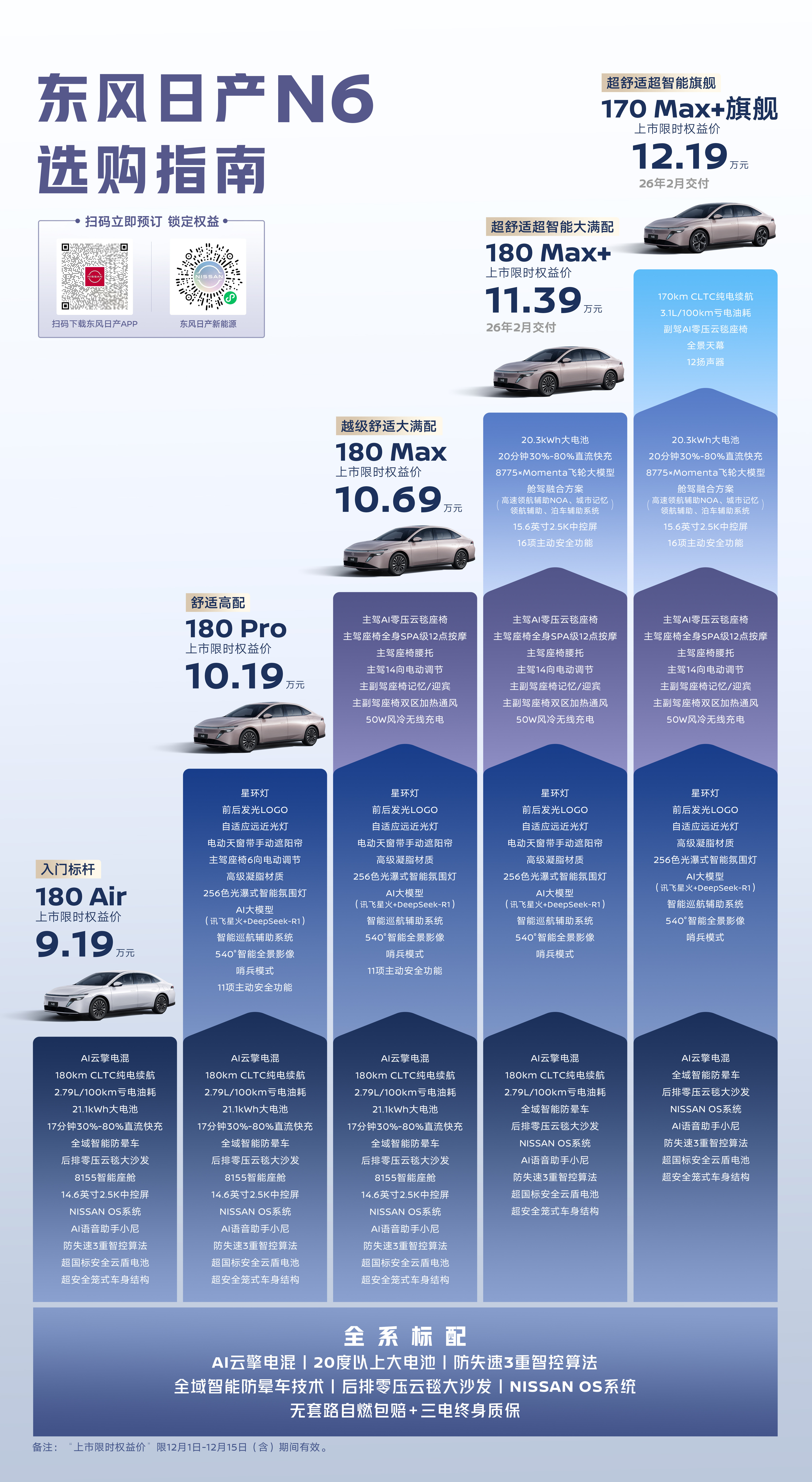 百万级后排大沙发日产N6官方选购指南来了，咱来个不官方的，让大家更清楚。N6适
