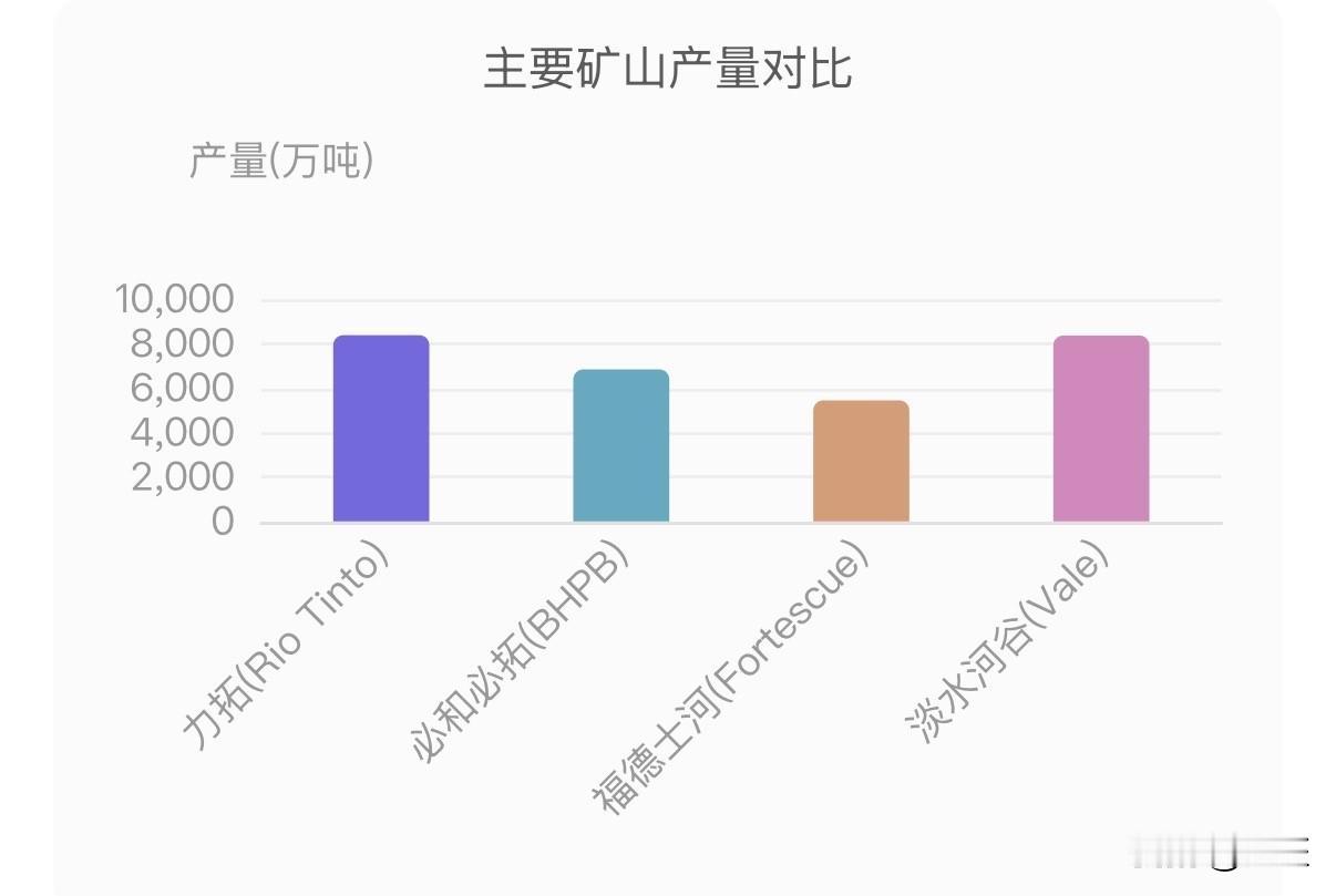 铁矿石领域的布雷顿森林体系将解体，铁矿石定价权之争，根据彭博社报道，力拓集团