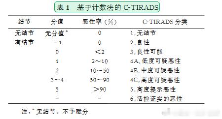 很多人一听见肿瘤二字，就谈虎色变，甚至联想到了化疗、放疗以及不久后生命的终结。比如我一大早看见的这条