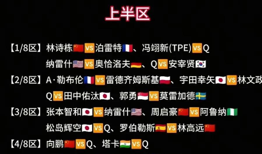 孙颖莎这小手，给她哥哥弟弟们抽的签位也是绝了WTT美国大满贯男单签位，张本智和
