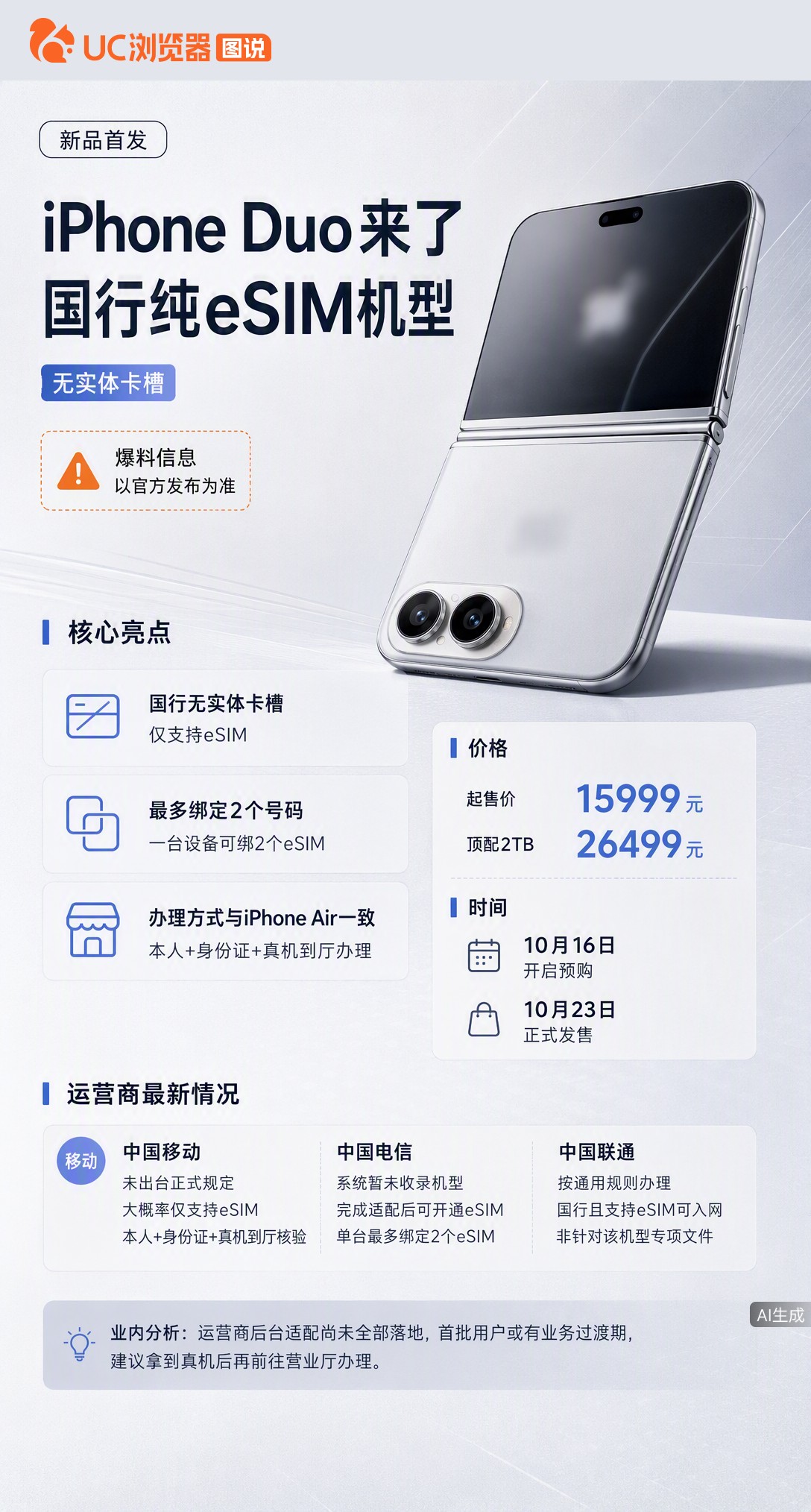 iPhoneDuo国行取消实体卡槽只支持eSIM，但三大运营商客服均称暂未收录该机型、无专项通知。业