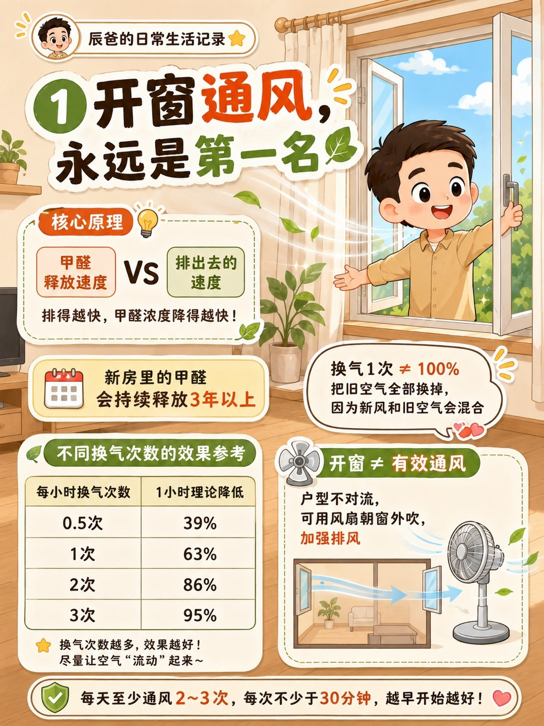 新房装修完除甲醛要怎么做新房装修完，好多朋友都在纠结除甲醛这件事，踩坑的人真不少