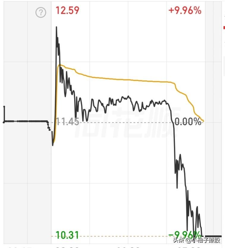 如果你今天亏得想哭，那就看看这个，天地板走势，这里面的人眼泪都是苦的，这就是量化