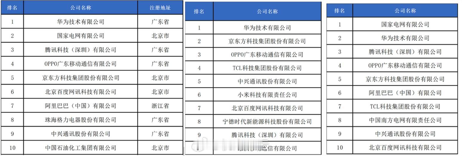 昨晚光顾着吃瓜，没有太细想罗永浩说遥遥领先成全国笑柄实际上，罗永浩老罗在公共场